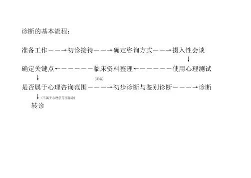 心理咨询师三级心理诊断技能初步诊断