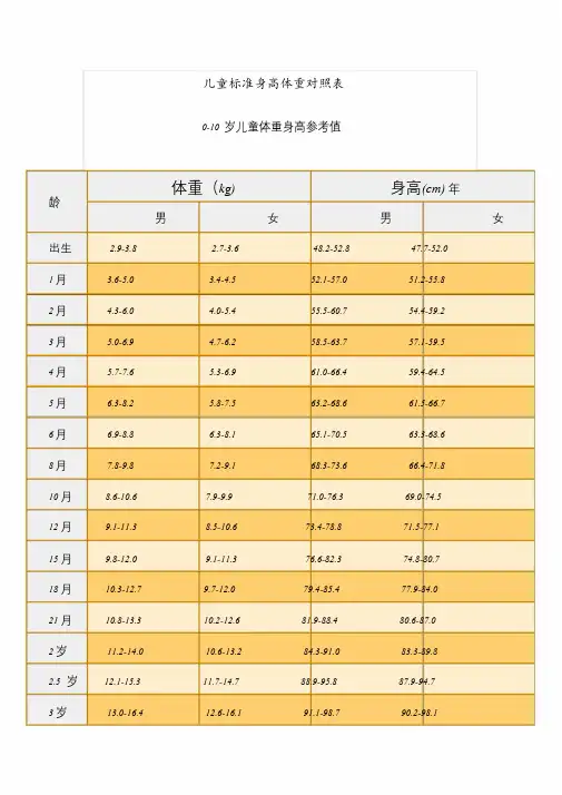 儿童标准身高体重对照表(20201223163959).doc