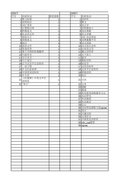 【国家社会科学基金】_语料库语言学_基金支持热词逐年推荐_【万方软件创新助手】_20140807