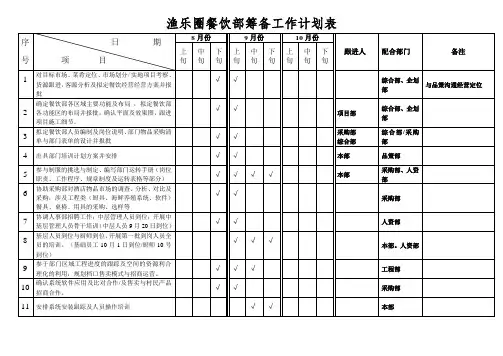 餐饮部筹备开业工作进度计划
