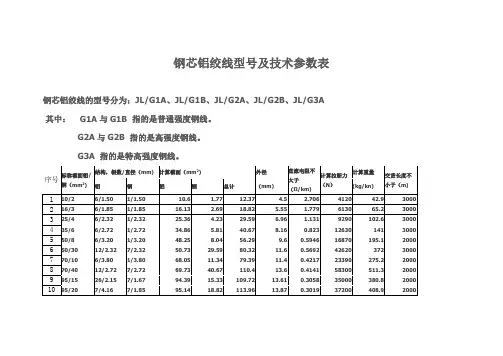 钢芯铝绞线型号及技术参数