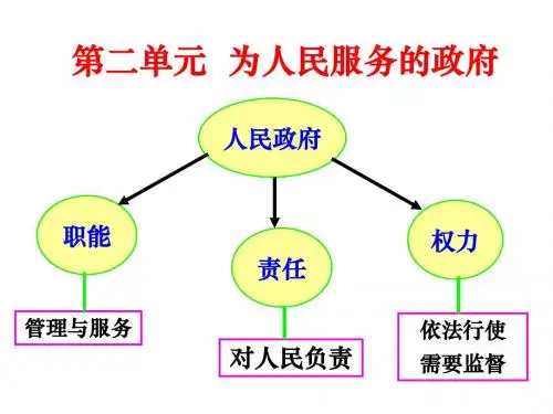 3.1政府的职能