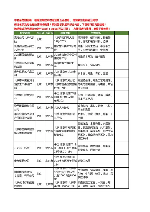 新版北京市蜡染工商企业公司商家名录名单联系方式大全33家