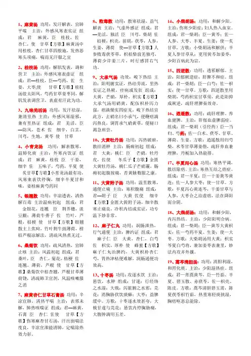 中医100首常用方剂 中药学