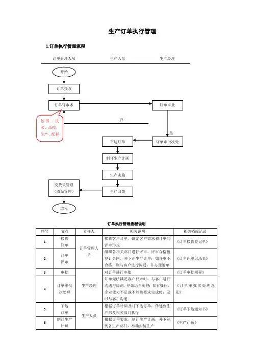 生产订单管理流程
