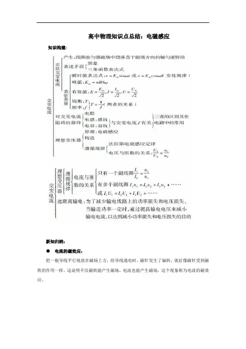 高中物理知识点总结电磁感应
