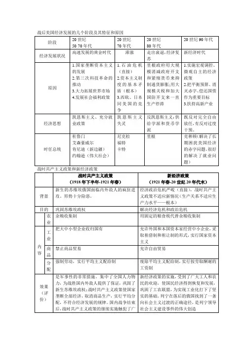战后美国经济发展的几个阶段及其特征和原因