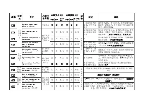 国际贸易实务第五版专业贸易术语表