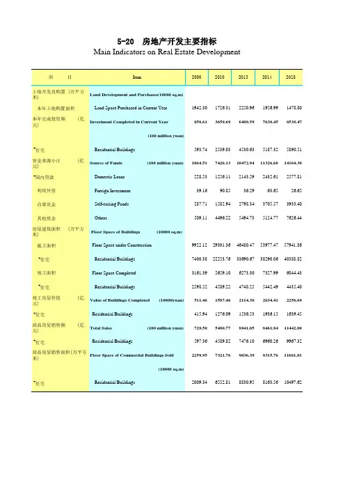 广东统计年鉴2016社会经济发展指标:房地产开发主要指标