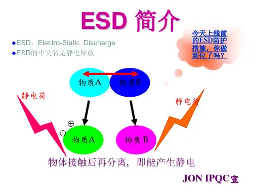 ESD 简介