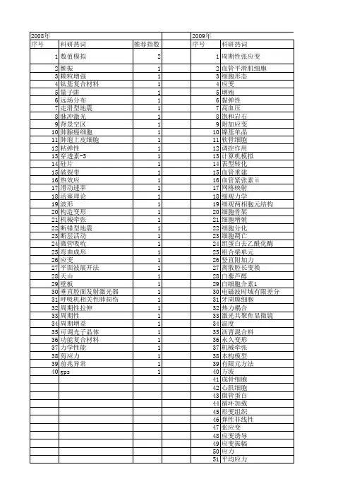 【国家自然科学基金】_周期性应变_基金支持热词逐年推荐_【万方软件创新助手】_20140730
