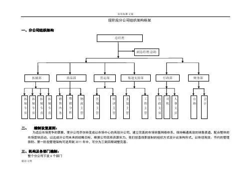 分公司的组织架构