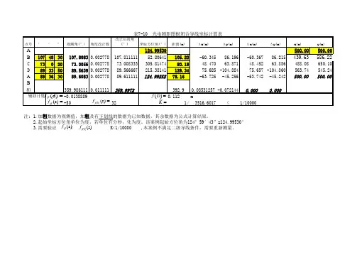 excel_闭合导线自动计算4个点