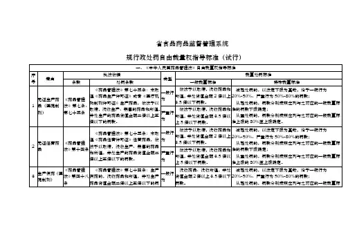 规范行政处罚自由裁量权指导标准