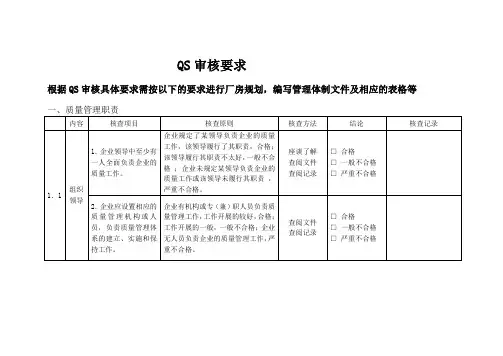 QS审核要求(官方)