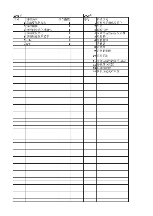 【国家自然科学基金】_短程同步硝化反硝化_基金支持热词逐年推荐_【万方软件创新助手】_20140730