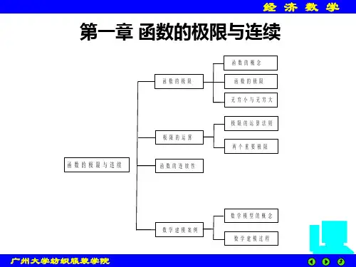 大学经济数学PPT课件