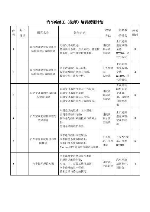 汽车维修工(技师)培训授课计划