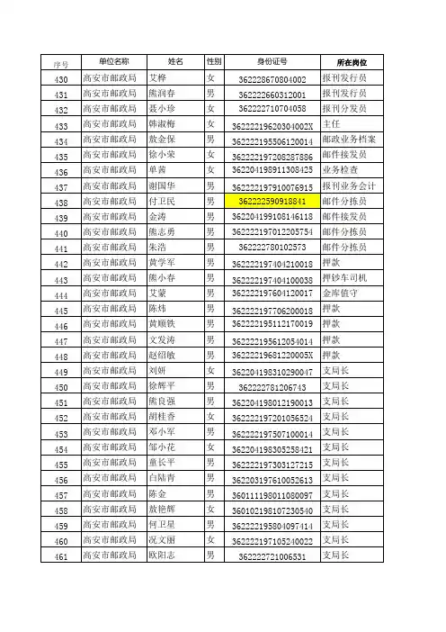 高安网上培训学习名单