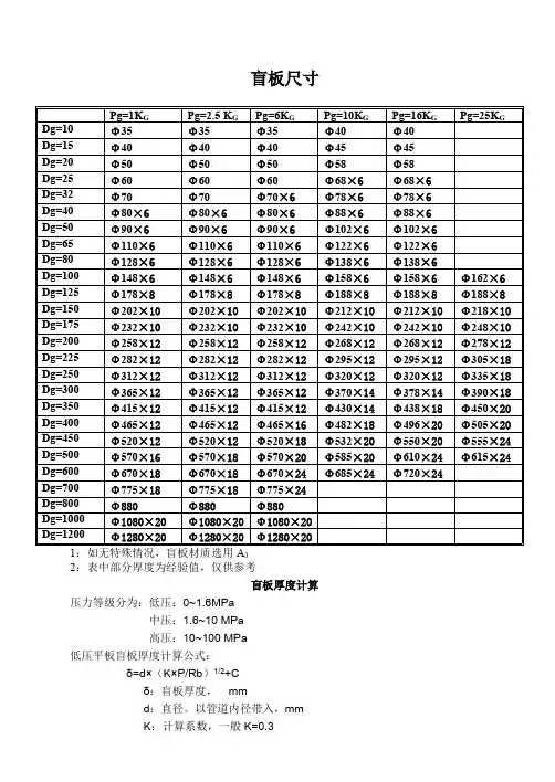 盲板规格尺寸