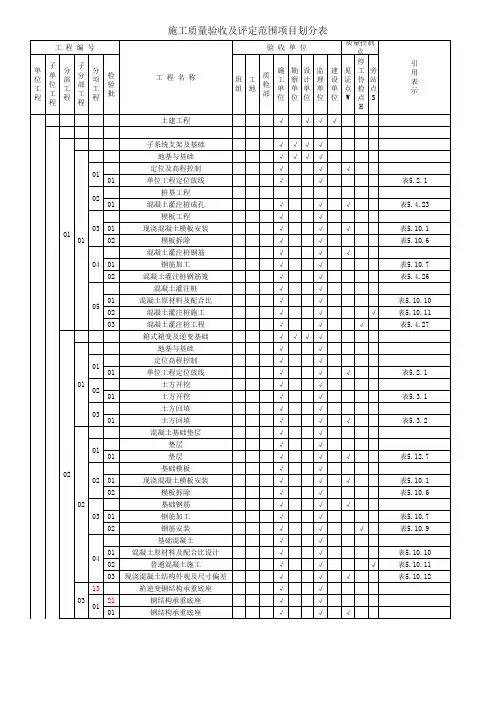 光伏工程质量验评划分表