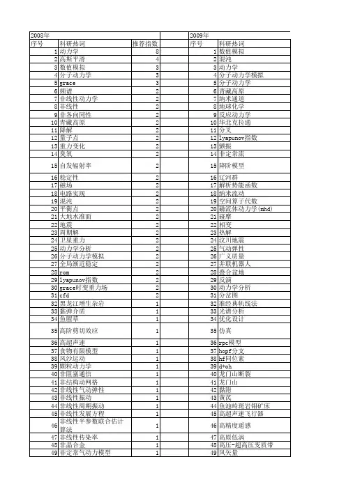 【国家自然科学基金】_正动力学_基金支持热词逐年推荐_【万方软件创新助手】_20140802