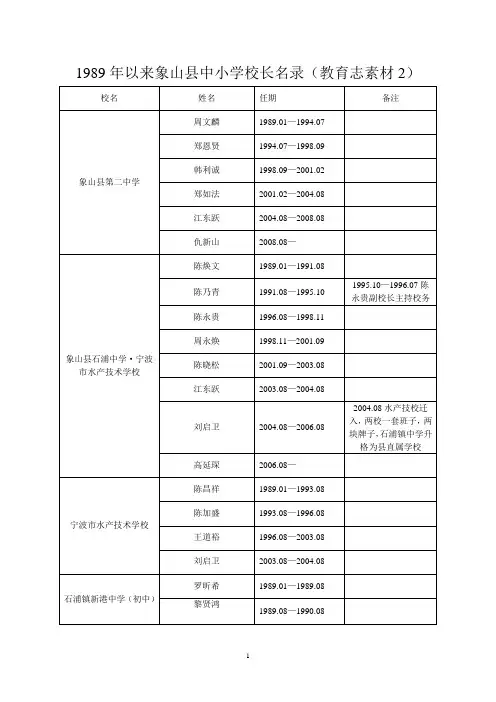 1989年以来象山县中小学校长名录(教育志素材2)