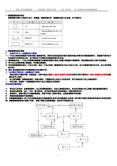 软件工程之数据流图专题