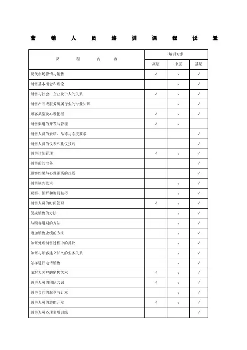 营销人员培训课程设置