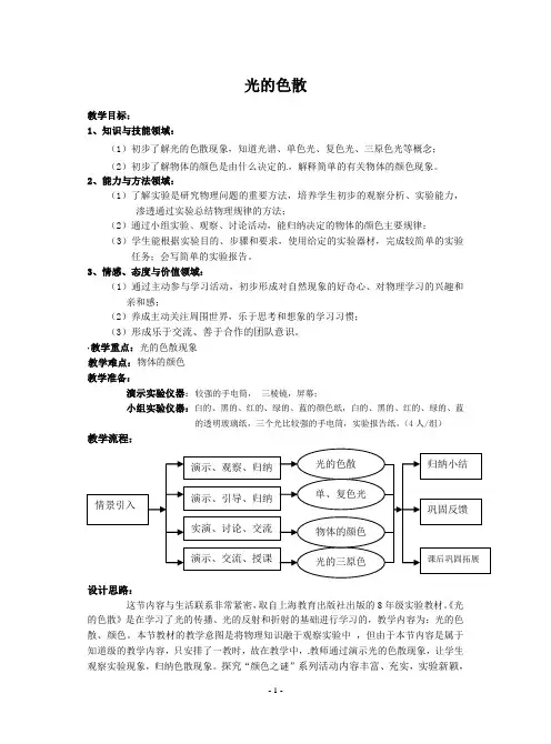 光的色散