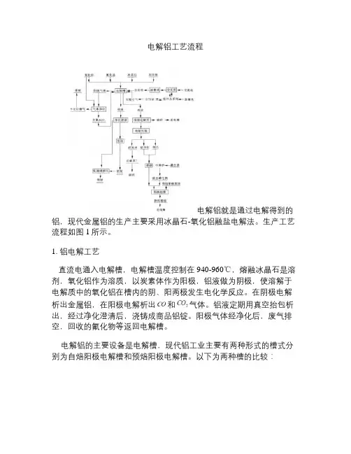 电解铝工艺流程-编写汇总