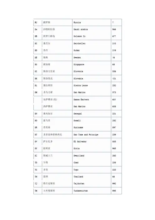 全球各国家代码与域名缩写4