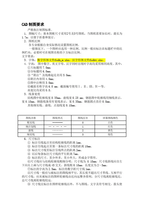 CAD出图标准
