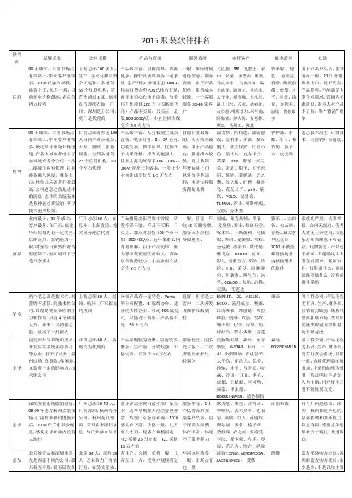 服装软件排名