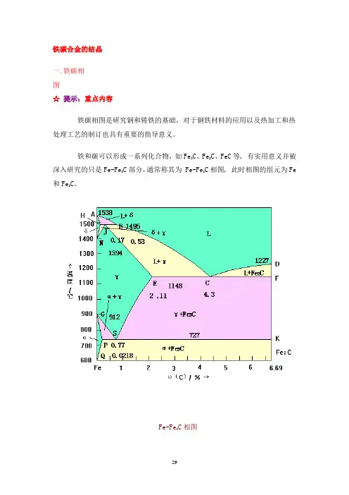 FeC合金相图