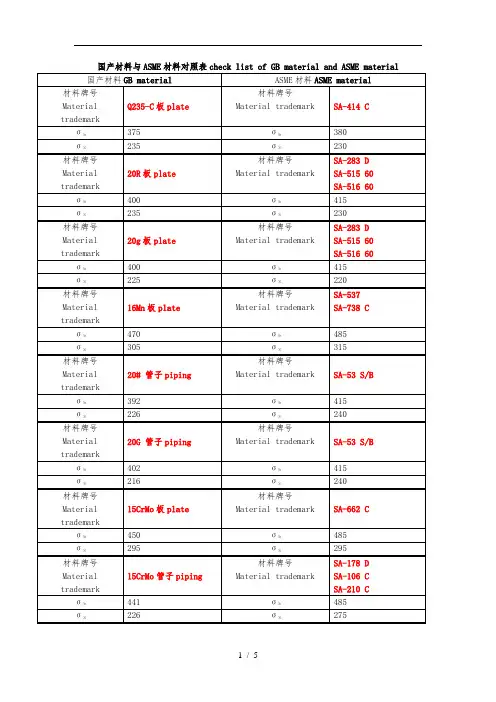 ASME与国产材料对照表