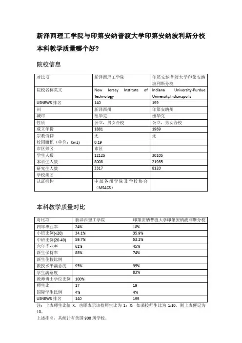 新泽西理工学院与印第安纳普渡大学印第安纳波利斯分校本科教学质量对比