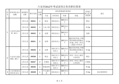 2012年安徽省六安市公务员职位表