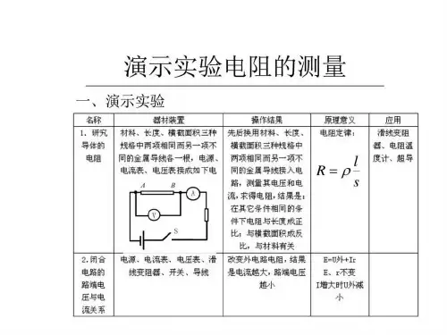 演示实验电阻的测量_图文