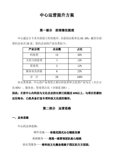 办公楼运营方案模板