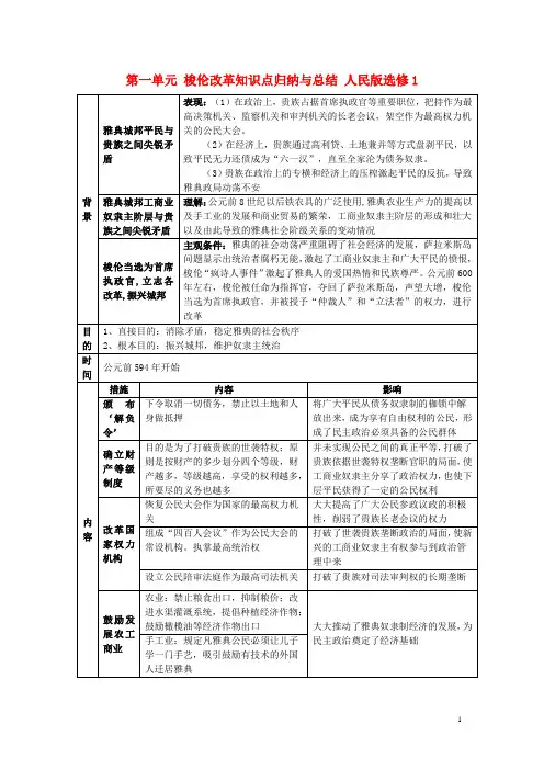 高中历史 第一单元 梭伦改革知识点归纳与总结 人民版选修1