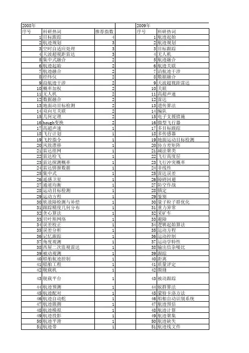 【国家自然科学基金】_航迹_基金支持热词逐年推荐_【万方软件创新助手】_20140801