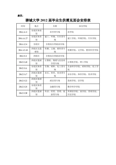 2012届毕业生就业指导手册汇总