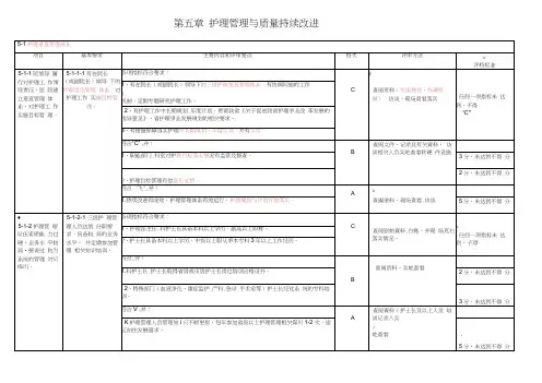 2018等级医院评审标准(护理部分) 2