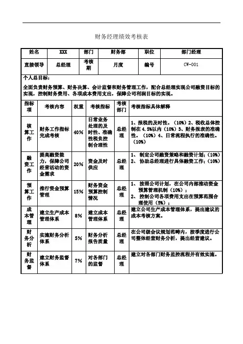 财务经理绩效考核表