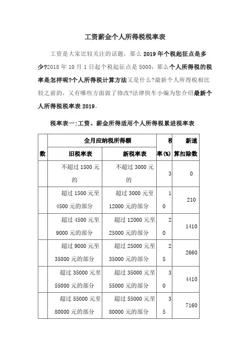 工资薪金个人所得税税率表2019