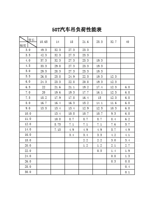 50T汽车吊性能表