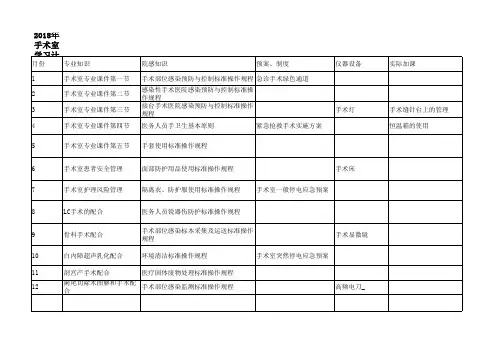 2018年手术室学习计划表