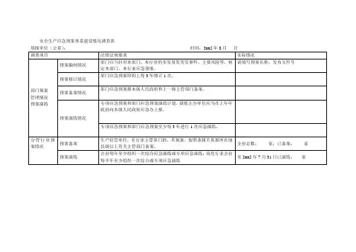 安全生产应急预案体系建设情况调查表