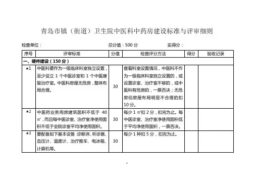 青岛市镇(街道)卫生院中医科中药房建设标准与评审细则
